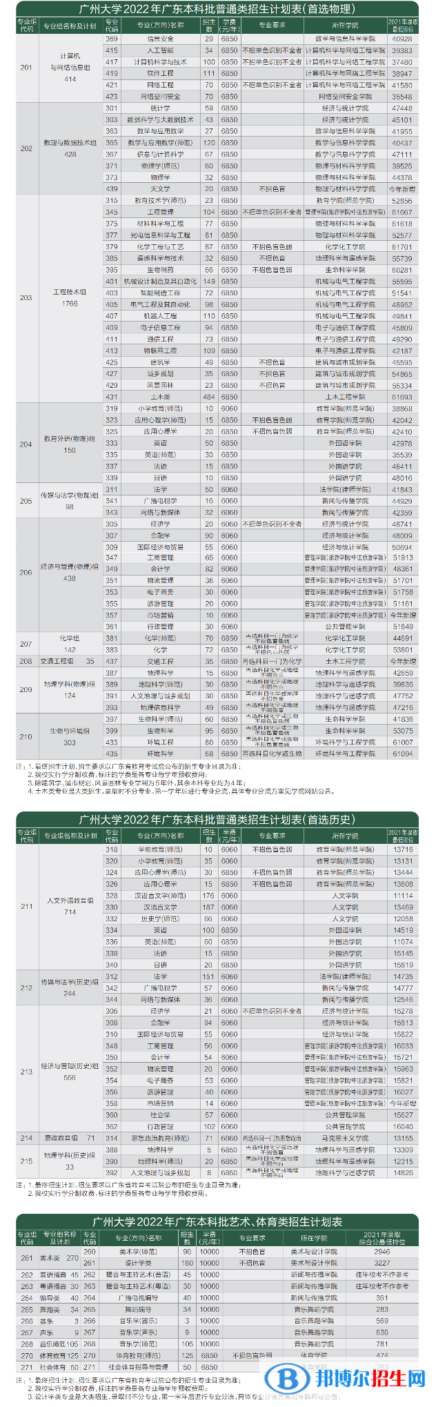 廣州大學(xué)開設(shè)哪些專業(yè)，廣州大學(xué)招生專業(yè)名單匯總-2023參考