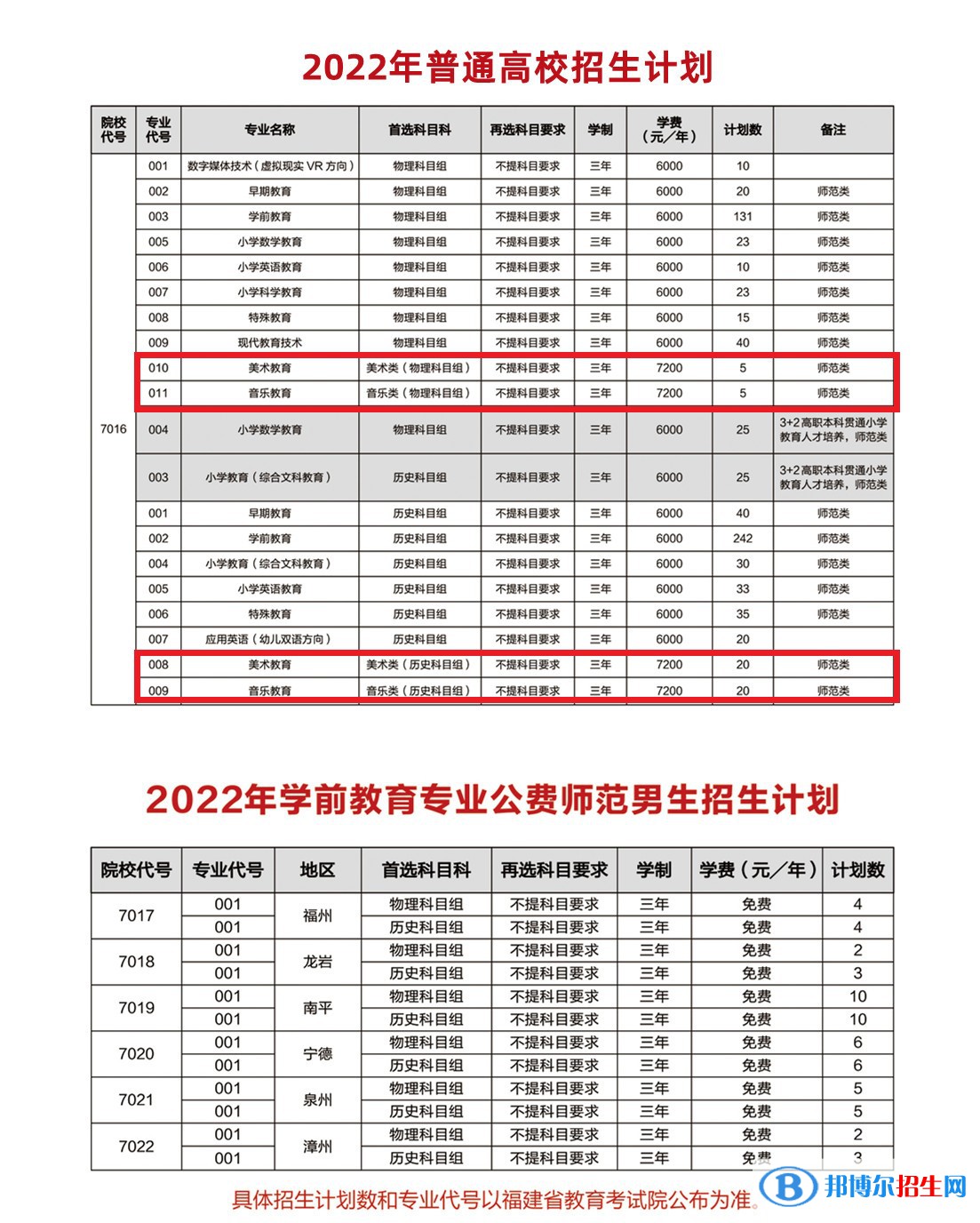 福建幼兒師范高等專(zhuān)科學(xué)校藝術(shù)類(lèi)專(zhuān)業(yè)有哪些？