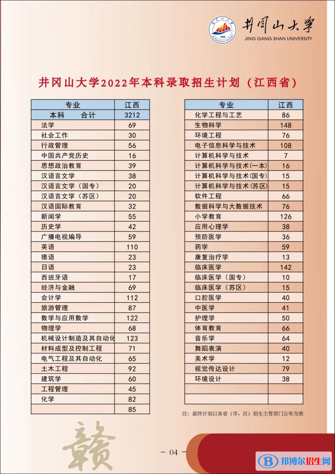 井岡山大學藝術(shù)類專業(yè)有哪些？