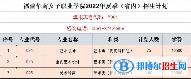 福建華南女子職業(yè)學(xué)院藝術(shù)類專業(yè)有哪些？