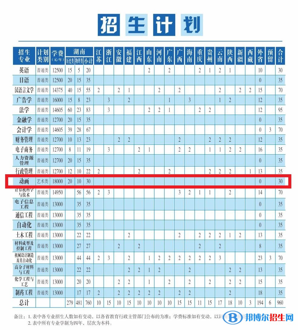 湘潭大學(xué)興湘學(xué)院藝術(shù)類專業(yè)有哪些？