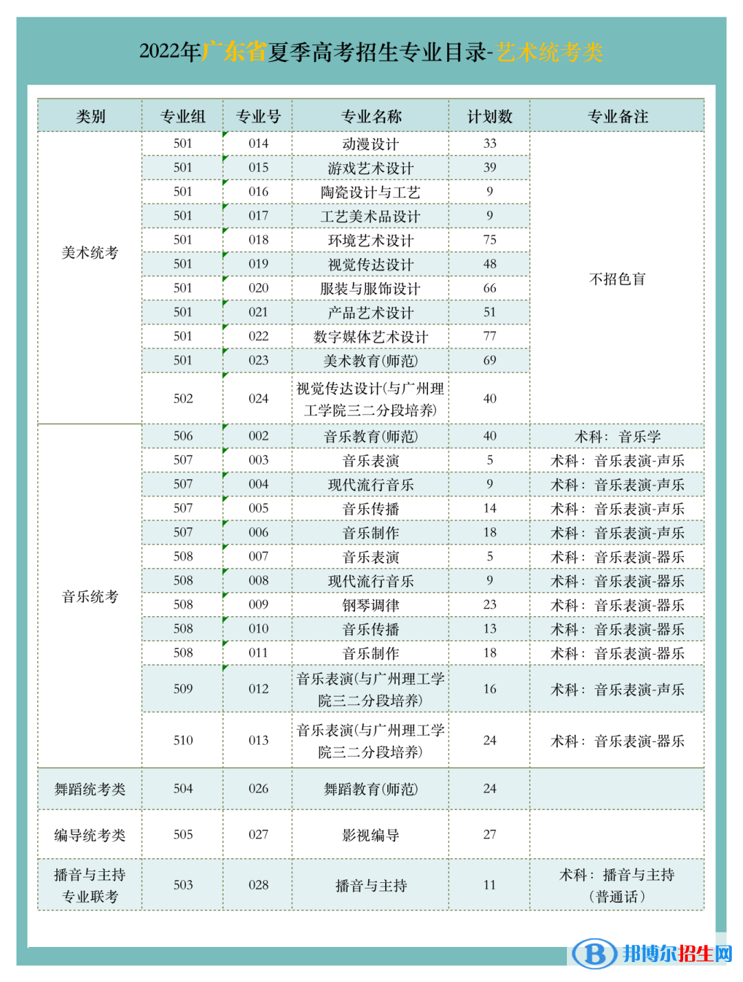 廣東文藝職業(yè)學(xué)院藝術(shù)類(lèi)專(zhuān)業(yè)有哪些？