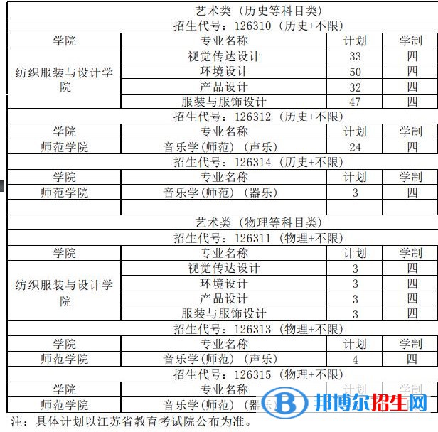 常熟理工學(xué)院藝術(shù)類專業(yè)有哪些？