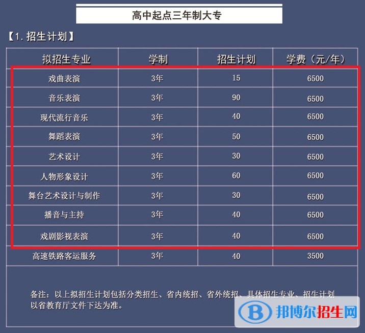 安徽黃梅戲藝術(shù)職業(yè)學院藝術(shù)類專業(yè)有哪些？