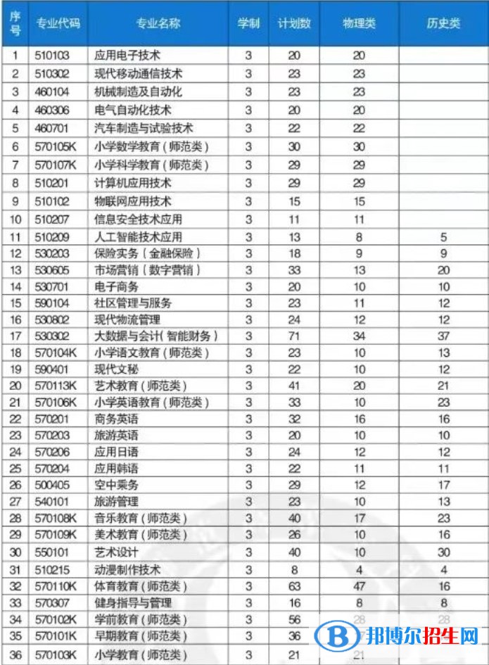 鐵嶺師范高等?？茖W(xué)校藝術(shù)類專業(yè)有哪些？
