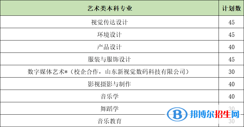 山東女子學院藝術類專業(yè)有哪些？