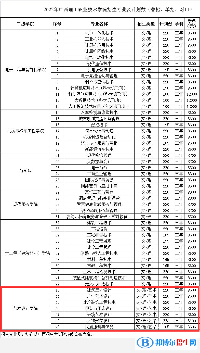 廣西理工職業(yè)技術(shù)學(xué)院藝術(shù)類專業(yè)有哪些？