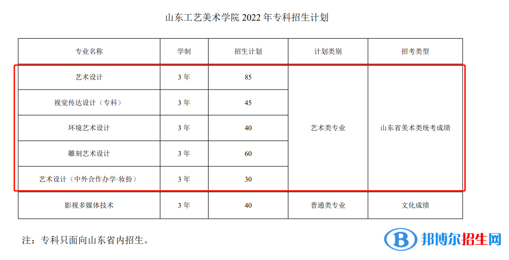 山東工藝美術(shù)學(xué)院藝術(shù)類(lèi)專(zhuān)業(yè)有哪些？