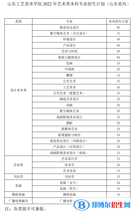 山東工藝美術(shù)學(xué)院藝術(shù)類(lèi)專(zhuān)業(yè)有哪些？
