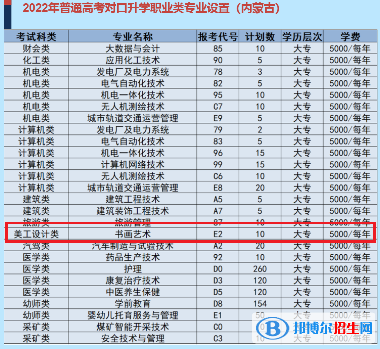 烏海職業(yè)技術(shù)學(xué)院藝術(shù)類專業(yè)有哪些？