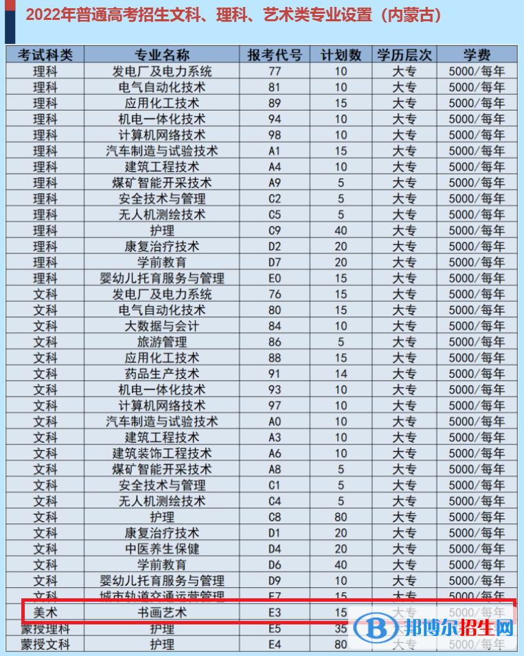 烏海職業(yè)技術(shù)學(xué)院藝術(shù)類專業(yè)有哪些？