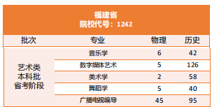 陽光學(xué)院藝術(shù)類專業(yè)有哪些？