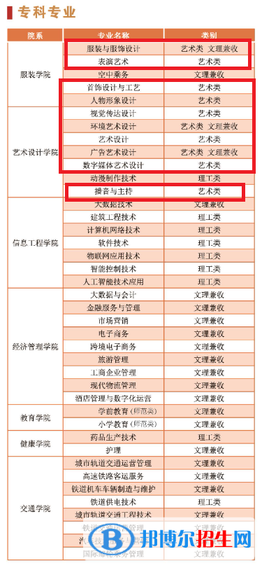 陜西服裝工程學院藝術類專業(yè)有哪些？