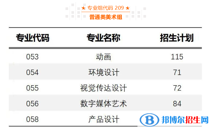 廣州軟件學院藝術(shù)類專業(yè)有哪些？