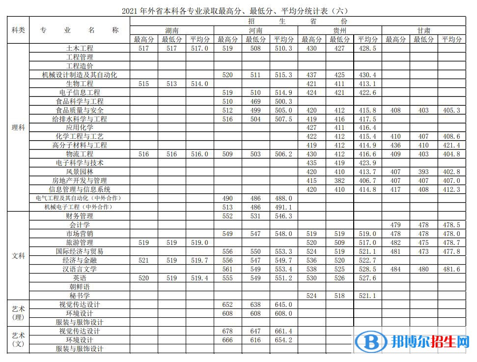 徐州工程學(xué)院是幾本？是985和211嗎？