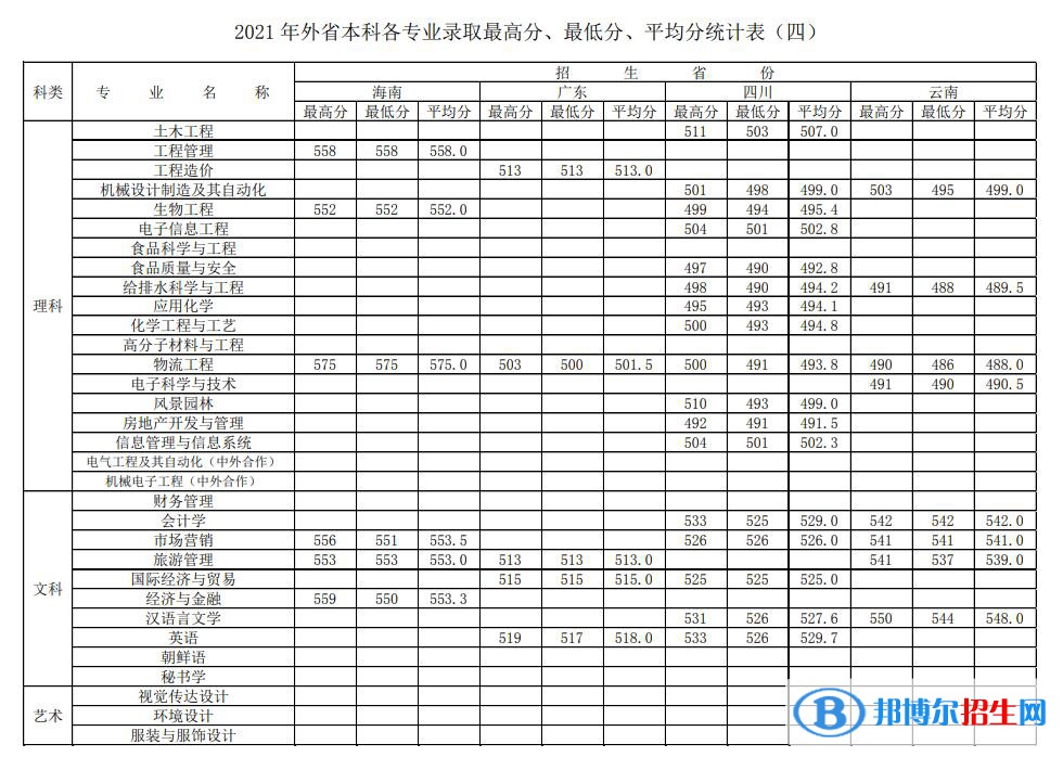 徐州工程學(xué)院是幾本？是985和211嗎？