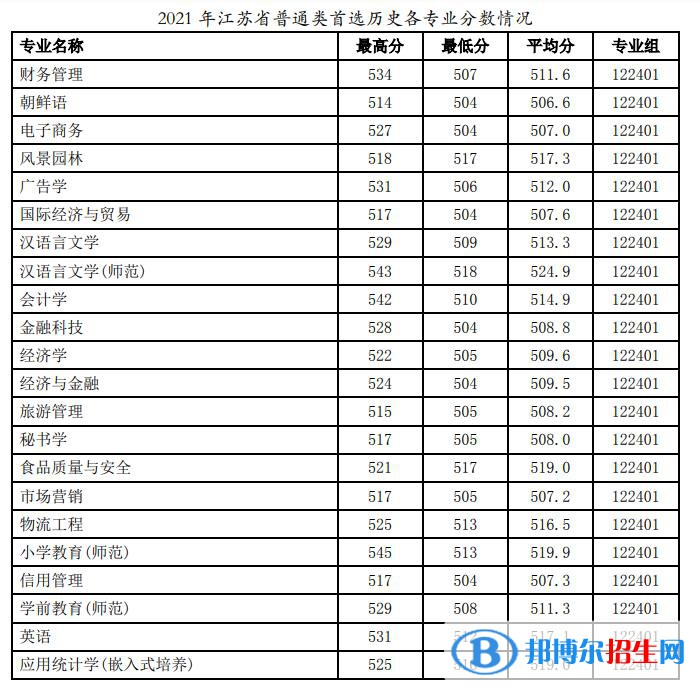 徐州工程學(xué)院是幾本？是985和211嗎？