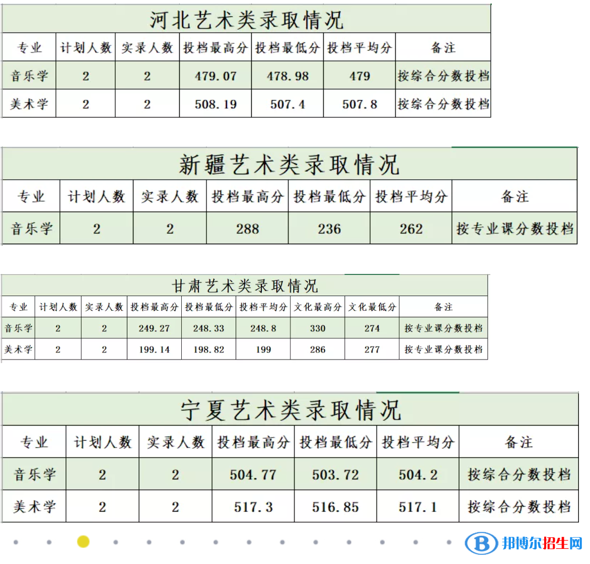 商洛學(xué)院是幾本？是985和211嗎？
