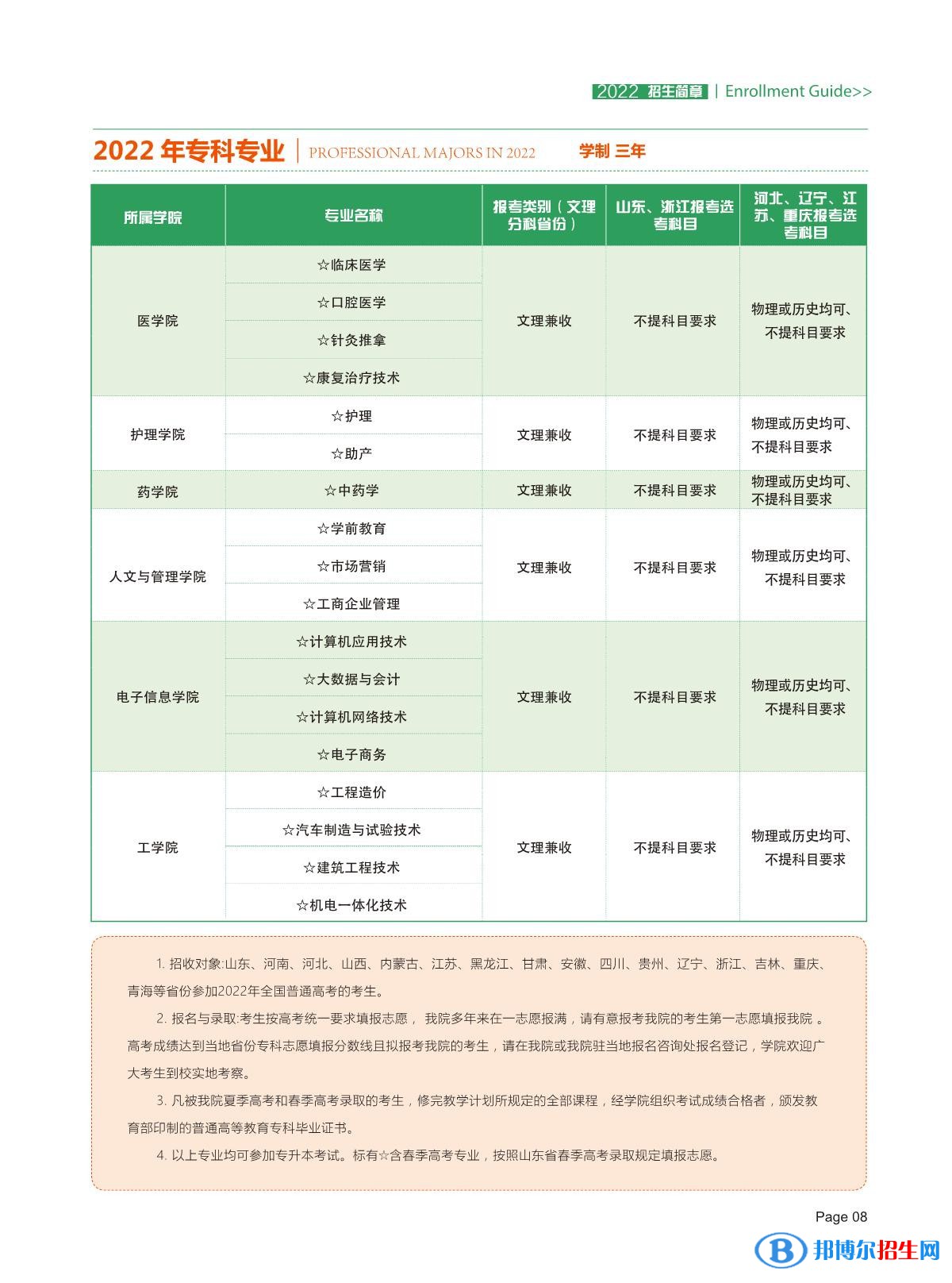 山東現(xiàn)代學(xué)院開設(shè)哪些專業(yè)，山東現(xiàn)代學(xué)院招生專業(yè)名單匯總-2023參考