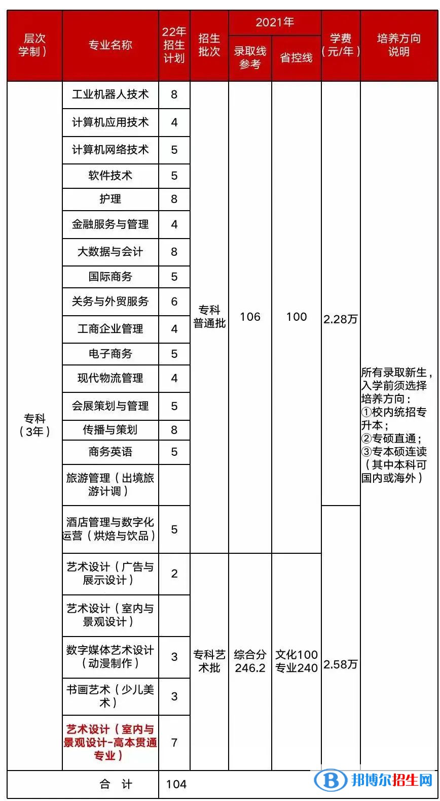 上海立達(dá)學(xué)院開設(shè)哪些專業(yè)，上海立達(dá)學(xué)院招生專業(yè)名單匯總-2023參考