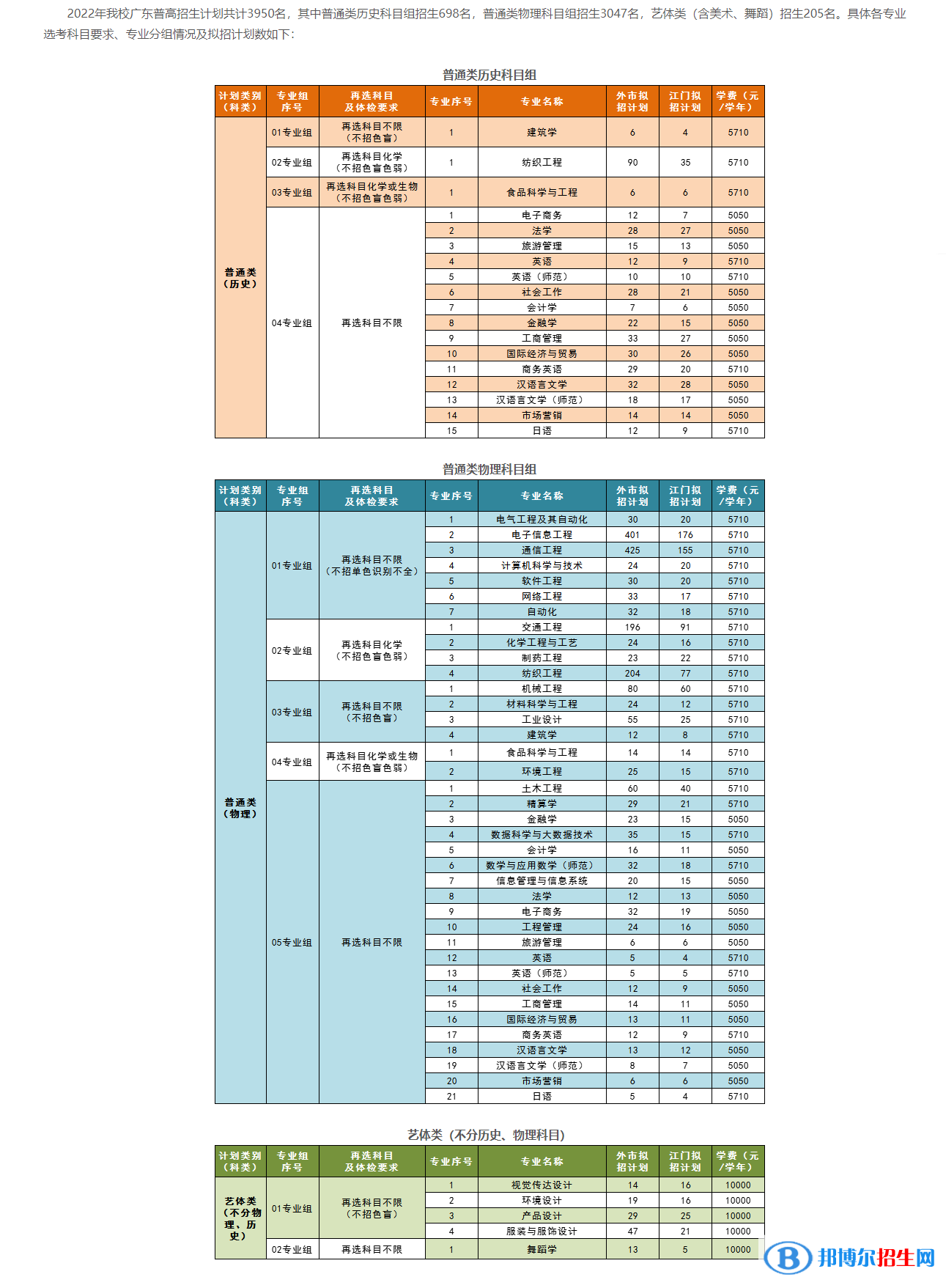 五邑大學(xué)開設(shè)哪些專業(yè)，五邑大學(xué)招生專業(yè)名單匯總-2023參考
