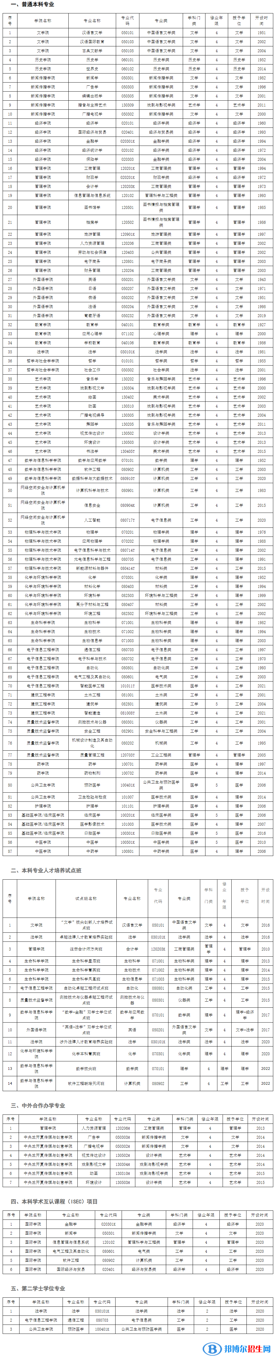 河北大學(xué)開(kāi)設(shè)哪些專(zhuān)業(yè)，河北大學(xué)招生專(zhuān)業(yè)名單匯總-2023參考