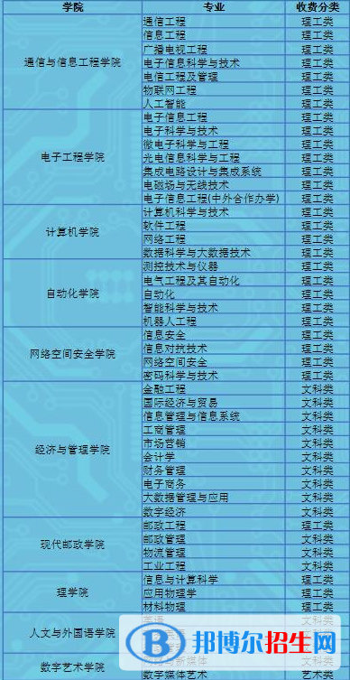 西安郵電大學(xué)開設(shè)哪些專業(yè)，西安郵電大學(xué)招生專業(yè)名單匯總-2023參考