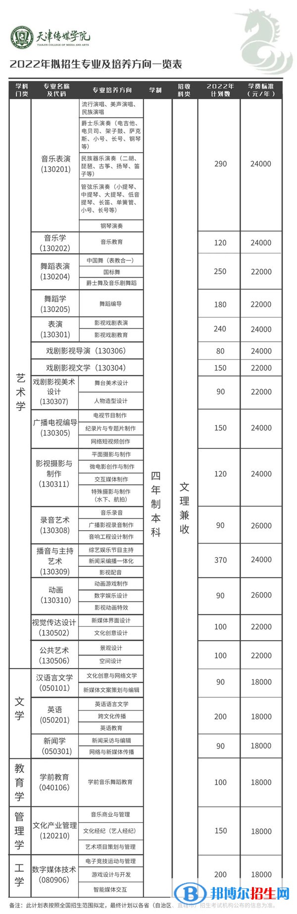 天津傳媒學(xué)院開設(shè)哪些專業(yè)，天津傳媒學(xué)院招生專業(yè)名單匯總-2023參考
