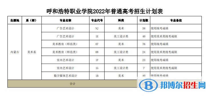 呼和浩特職業(yè)學院藝術類專業(yè)有哪些？