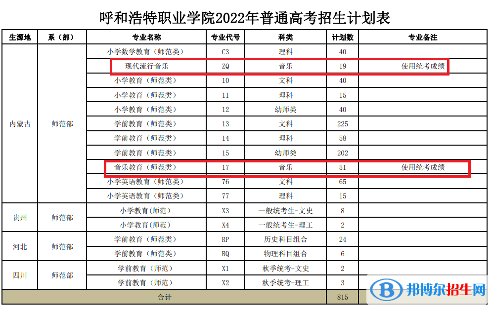 呼和浩特職業(yè)學院藝術類專業(yè)有哪些？