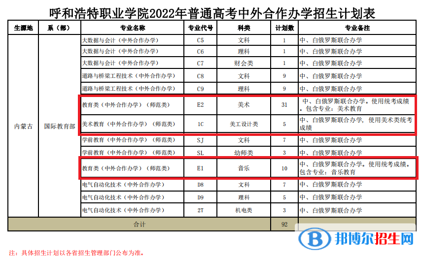 呼和浩特職業(yè)學院藝術類專業(yè)有哪些？