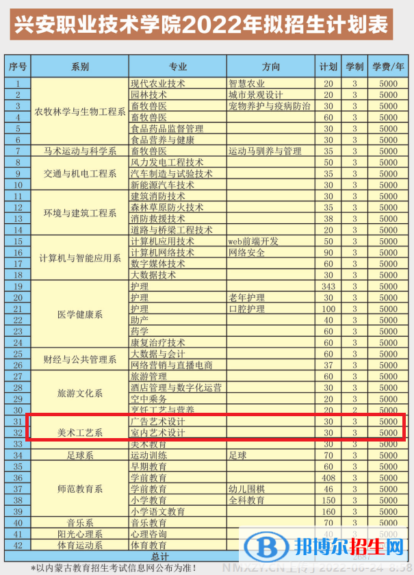 興安職業(yè)技術(shù)學(xué)院藝術(shù)類專業(yè)有哪些？