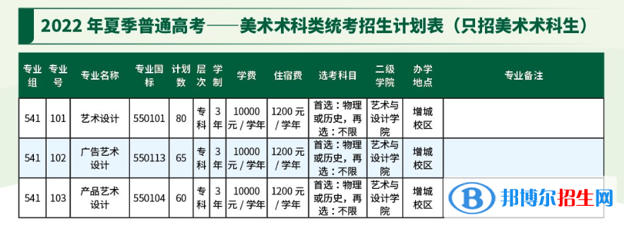 廣東農(nóng)工商職業(yè)技術學院藝術類專業(yè)有哪些？