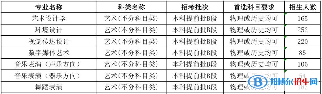 河北工程技術(shù)學(xué)院藝術(shù)類(lèi)專(zhuān)業(yè)有哪些？