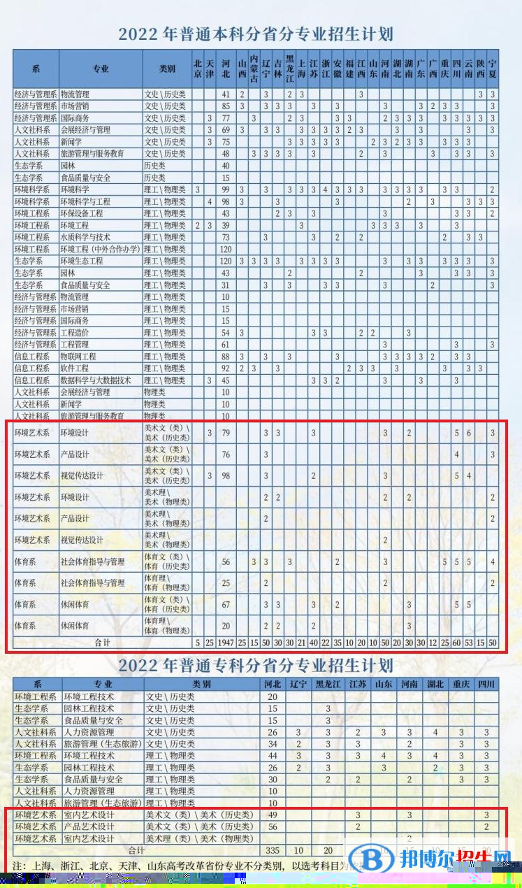 河北環(huán)境工程學院藝術類專業(yè)有哪些？