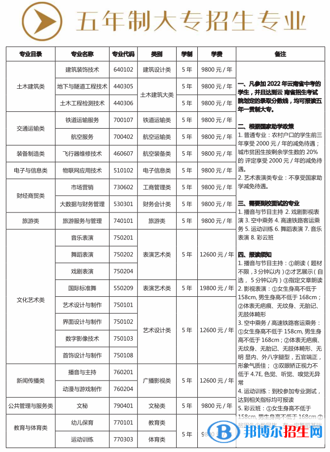 昆明藝術(shù)職業(yè)學(xué)院藝術(shù)類專業(yè)有哪些？