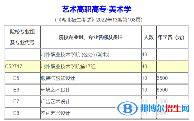 荊州職業(yè)技術(shù)學(xué)院藝術(shù)類專業(yè)有哪些？