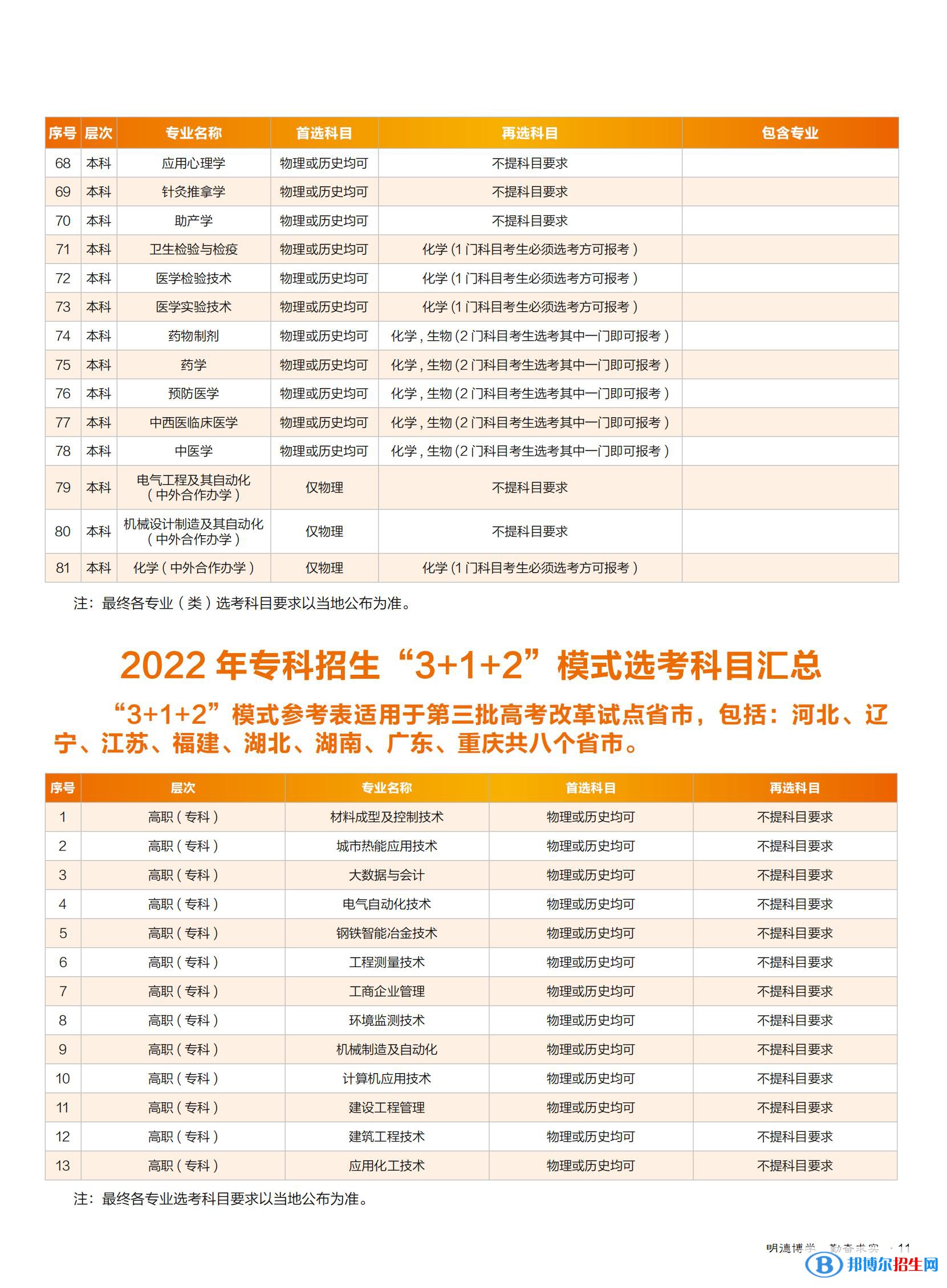 華北理工大學(xué)開設(shè)哪些專業(yè)，華北理工大學(xué)招生專業(yè)名單匯總-2023參考