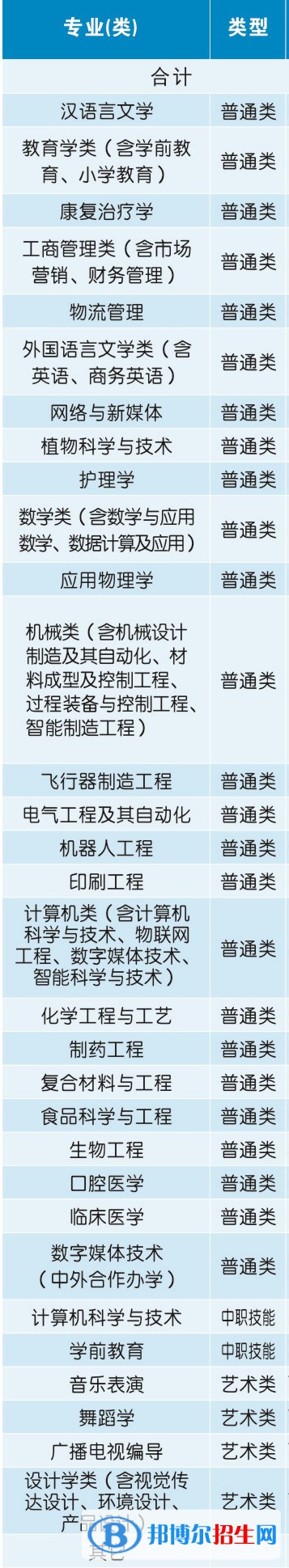 荊楚理工學(xué)院開設(shè)哪些專業(yè)，荊楚理工學(xué)院招生專業(yè)名單匯總-2023參考