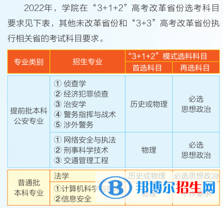 湖北警官學(xué)院有哪些專業(yè)？