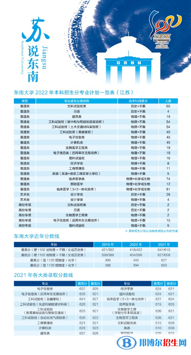 東南大學(xué)開設(shè)哪些專業(yè)，東南大學(xué)招生專業(yè)名單匯總-2023參考