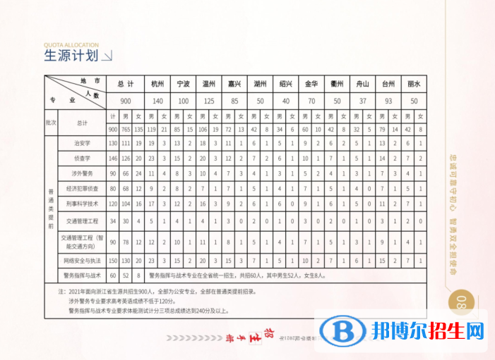 浙江警察學(xué)院開設(shè)哪些專業(yè)，浙江警察學(xué)院招生專業(yè)名單匯總-2023參考