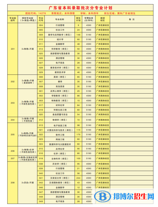 廣東第二師范學(xué)院開設(shè)哪些專業(yè)，廣東第二師范學(xué)院招生專業(yè)名單匯總-2023參考