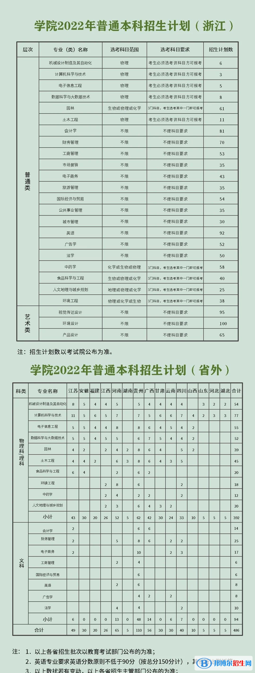 浙江農(nóng)林大學(xué)暨陽學(xué)院開設(shè)哪些專業(yè)，浙江農(nóng)林大學(xué)暨陽學(xué)院招生專業(yè)名單匯總-2023參考