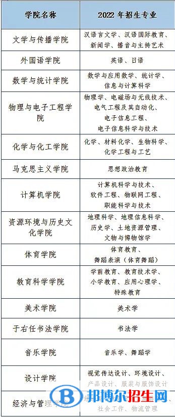 咸陽師范學(xué)院開設(shè)哪些專業(yè)，咸陽師范學(xué)院招生專業(yè)名單匯總-2023參考