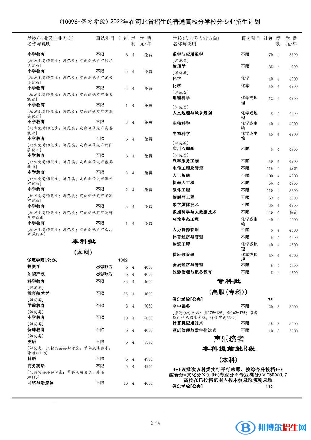保定學(xué)院開設(shè)哪些專業(yè)，保定學(xué)院招生專業(yè)名單匯總-2023參考