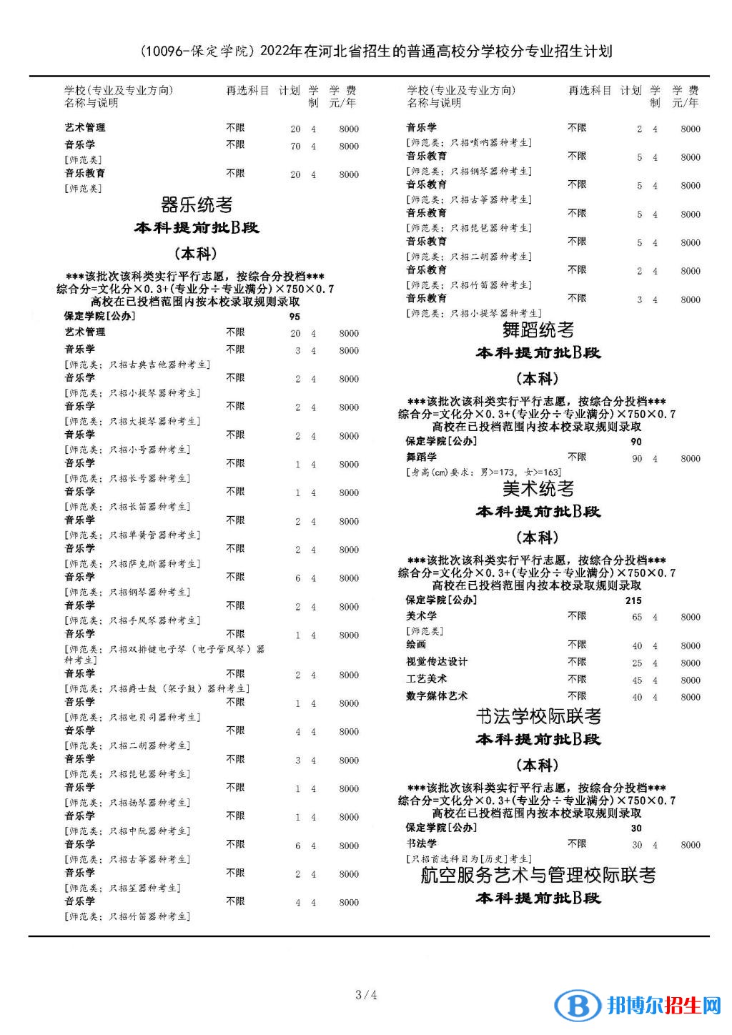 保定學(xué)院開設(shè)哪些專業(yè)，保定學(xué)院招生專業(yè)名單匯總-2023參考