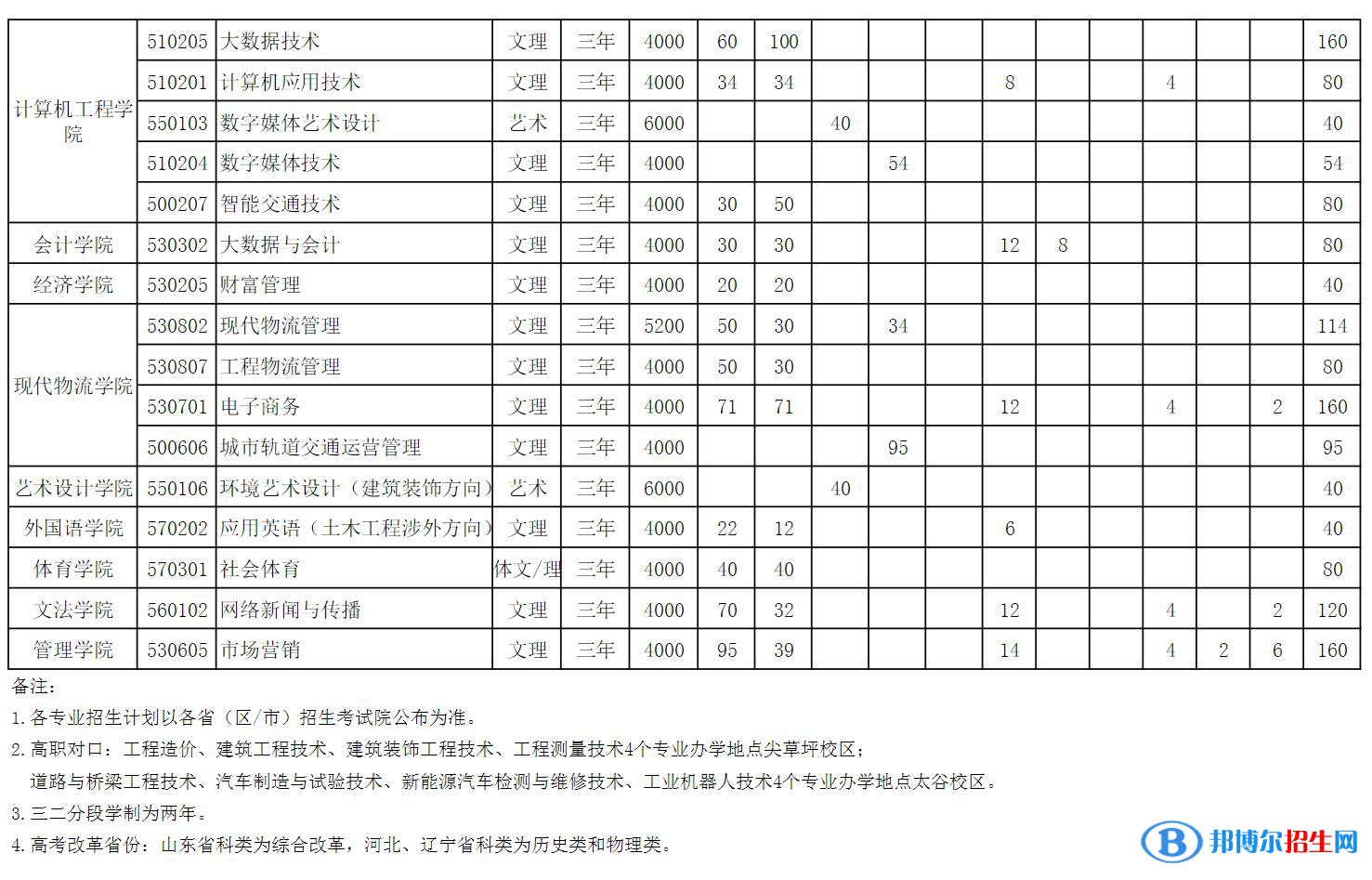 山西工程科技職業(yè)大學(xué)開設(shè)哪些專業(yè)，山西工程科技職業(yè)大學(xué)招生專業(yè)名單匯總-2023參考
