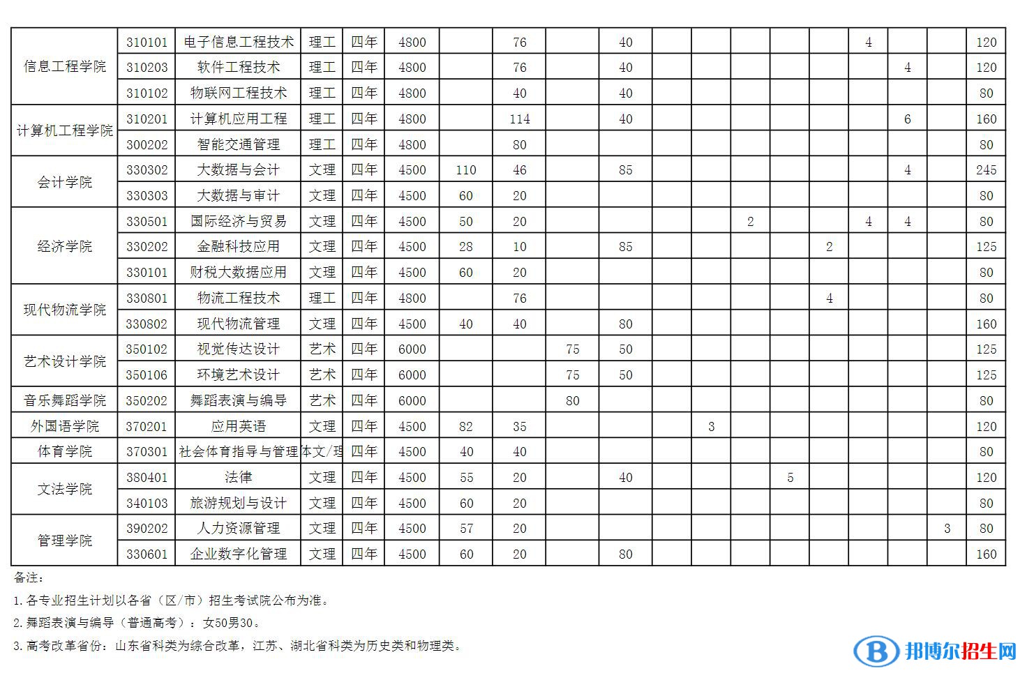 山西工程科技職業(yè)大學(xué)開設(shè)哪些專業(yè)，山西工程科技職業(yè)大學(xué)招生專業(yè)名單匯總-2023參考