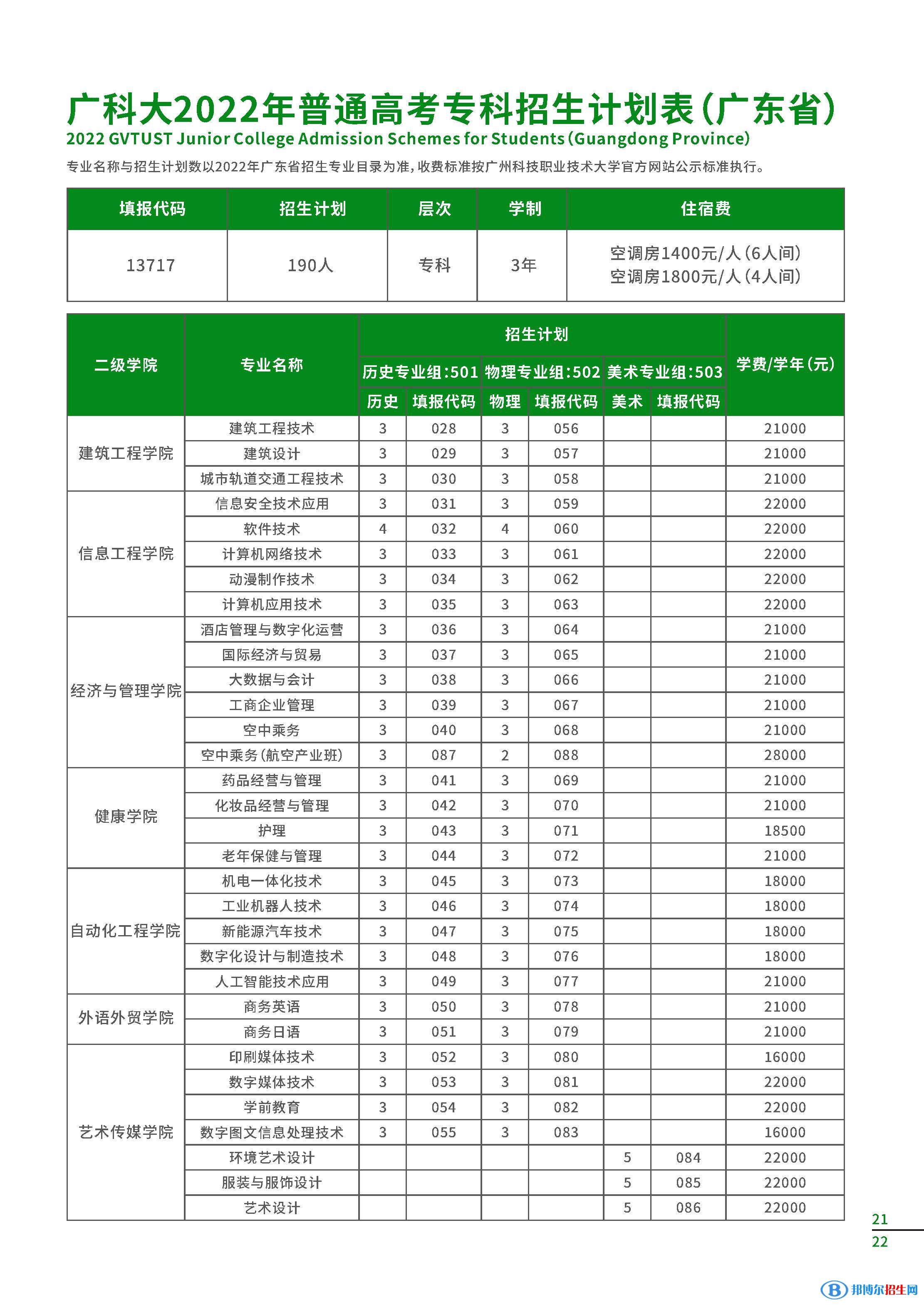 廣州科技職業(yè)技術大學開設哪些專業(yè)，廣州科技職業(yè)技術大學招生專業(yè)名單匯總-2023參考